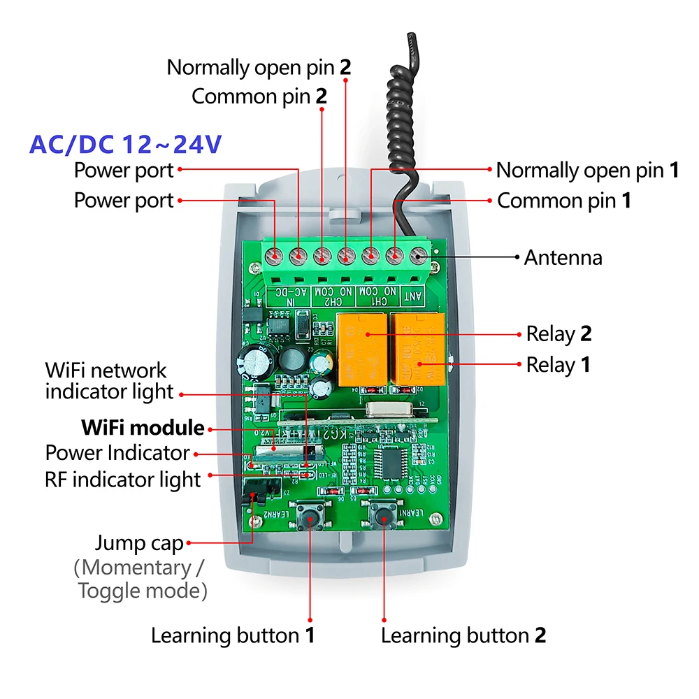 WiFi RF-контроллер для гаражны – обзор и цена Diy Home Automation System