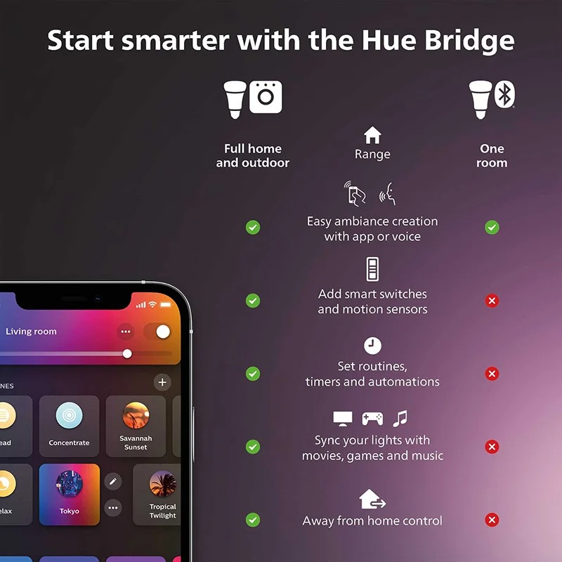 Умный диммер Philips Hue White – обзор и цена Philips Light Hue White