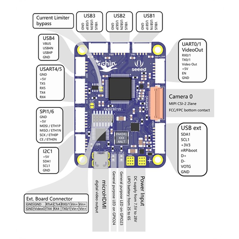 Плата-держатель Seeed Studio O – обзор и цена Home Automation Raspberry Pi