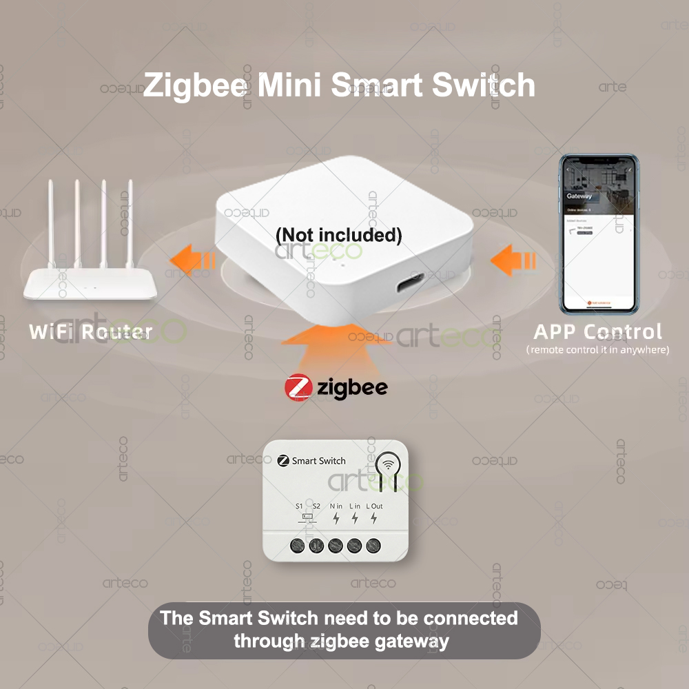 Мини-выключатель Zigbee DIY: м – обзор и цена Home Automation Diy